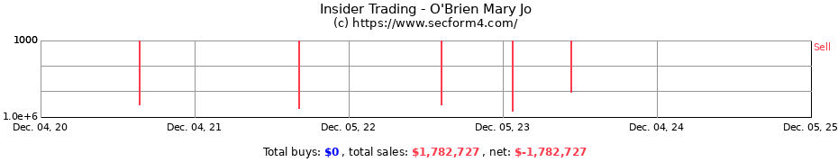 Insider Trading Transactions for O'Brien Mary Jo