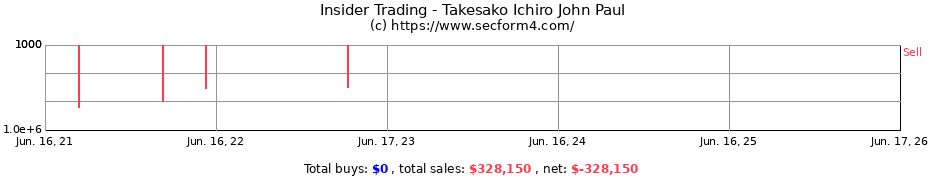 Insider Trading Transactions for Takesako Ichiro John Paul