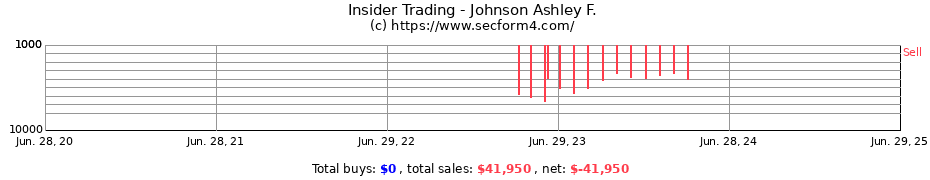 Insider Trading Transactions for Johnson Ashley F.