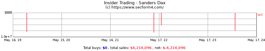 Insider Trading Transactions for Sanders Dax