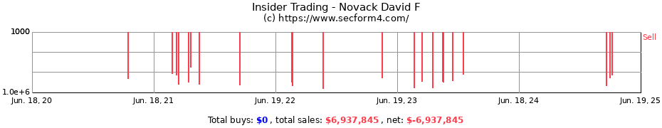 Insider Trading Transactions for Novack David F