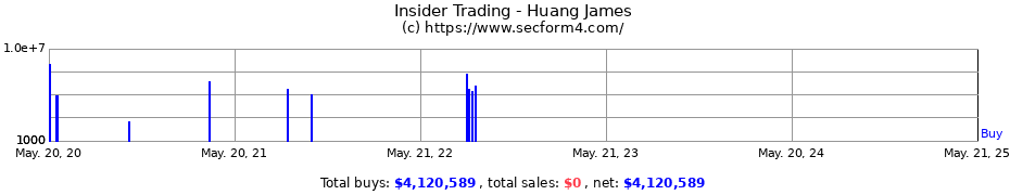 Insider Trading Transactions for Huang James