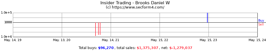 Insider Trading Transactions for Brooks Daniel W