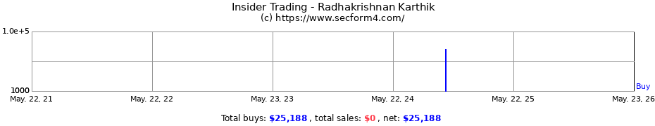 Insider Trading Transactions for Radhakrishnan Karthik