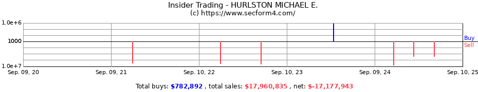 Insider Trading Transactions for HURLSTON MICHAEL E.