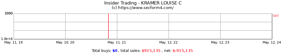 Insider Trading Transactions for KRAMER LOUISE C