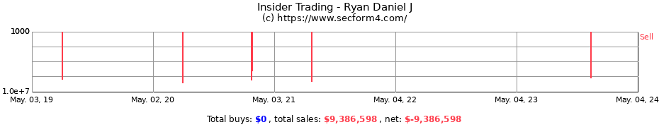 Insider Trading Transactions for Ryan Daniel J