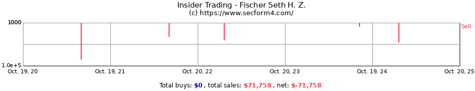 Insider Trading Transactions for Fischer Seth H. Z.