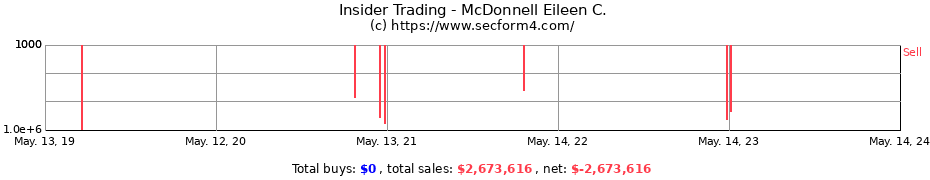 Insider Trading Transactions for McDonnell Eileen C.