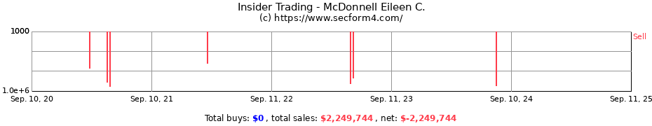 Insider Trading Transactions for McDonnell Eileen C.