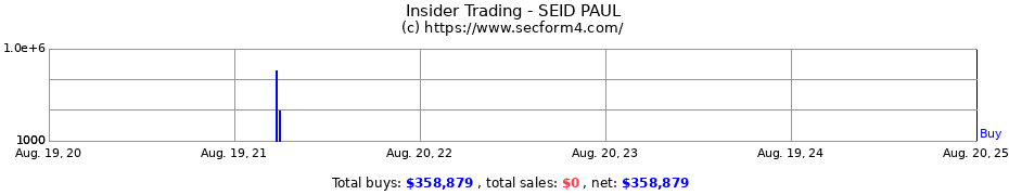 Insider Trading Transactions for SEID PAUL
