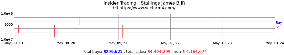 Insider Trading Transactions for Stallings James B JR