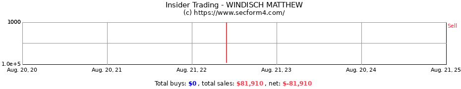 Insider Trading Transactions for WINDISCH MATTHEW