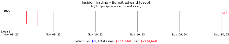 Insider Trading Transactions for Benoit Edward Joseph