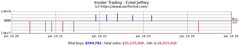 Insider Trading Transactions for Eckel Jeffrey