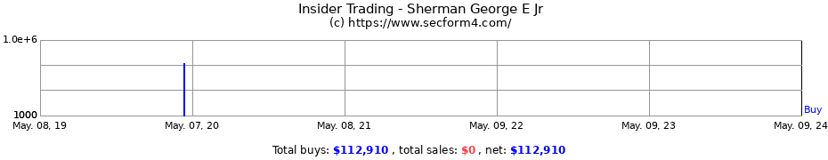 Insider Trading Transactions for Sherman George E Jr