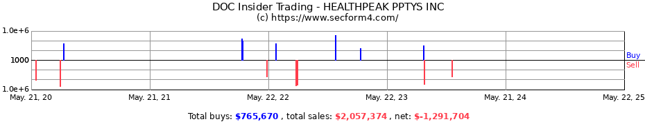 Insider Trading Transactions for Physicians Realty Trust