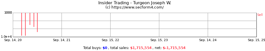 Insider Trading Transactions for Turgeon Joseph W.