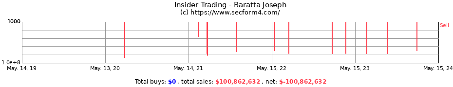Insider Trading Transactions for Baratta Joseph