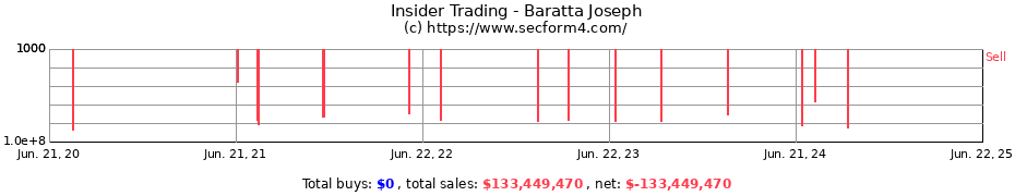 Insider Trading Transactions for Baratta Joseph