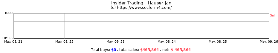 Insider Trading Transactions for Hauser Jan