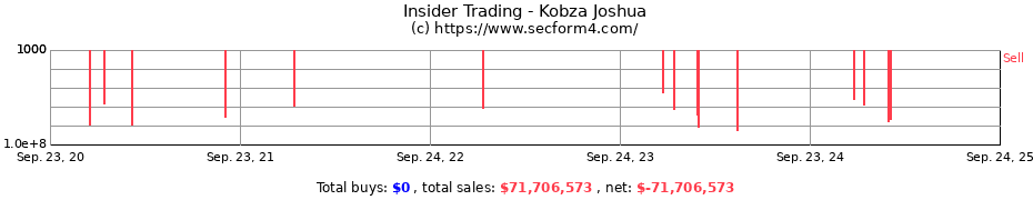 Insider Trading Transactions for Kobza Joshua