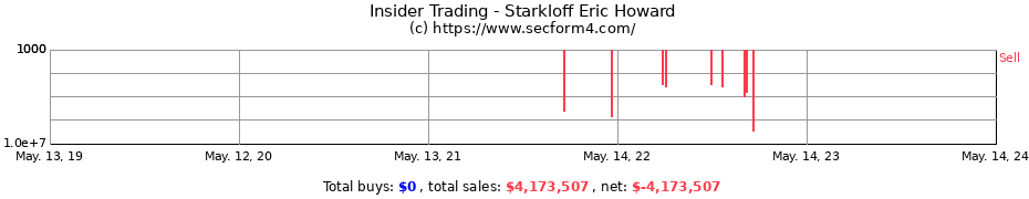 Insider Trading Transactions for Starkloff Eric Howard