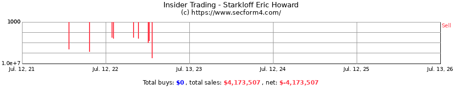 Insider Trading Transactions for Starkloff Eric Howard
