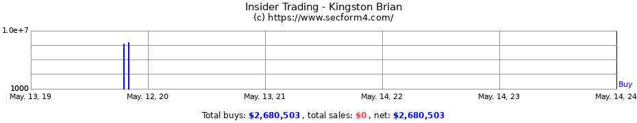 Insider Trading Transactions for Kingston Brian