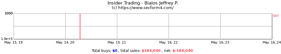 Insider Trading Transactions for Bialos Jeffrey P.