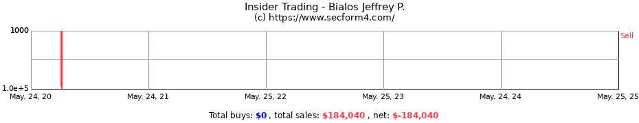 Insider Trading Transactions for Bialos Jeffrey P.