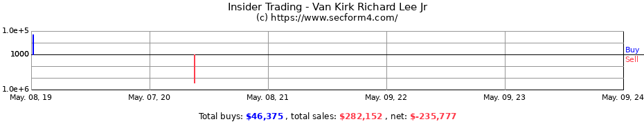 Insider Trading Transactions for Van Kirk Richard Lee Jr