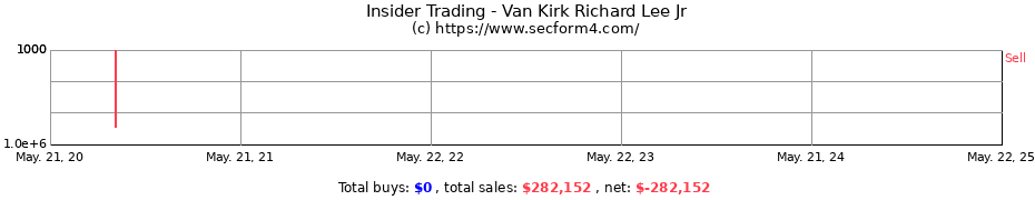 Insider Trading Transactions for Van Kirk Richard Lee Jr