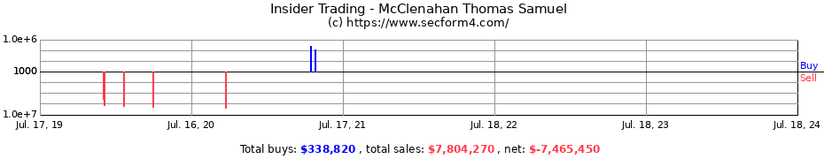 Insider Trading Transactions for McClenahan Thomas Samuel