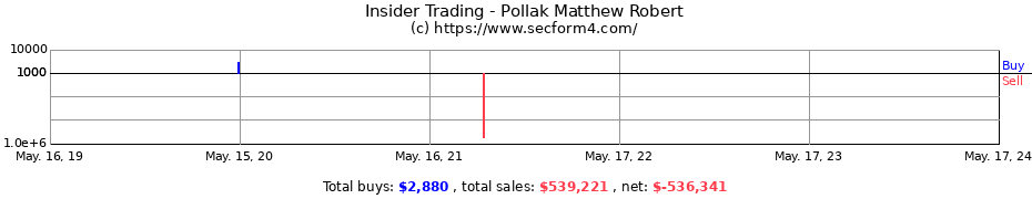 Insider Trading Transactions for Pollak Matthew Robert