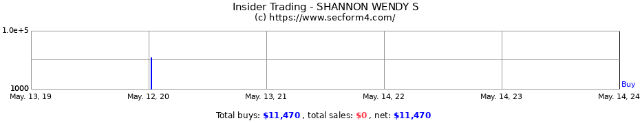 Insider Trading Transactions for SHANNON WENDY S