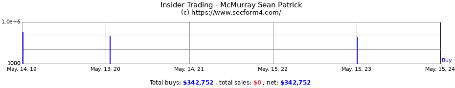 Insider Trading Transactions for McMurray Sean Patrick