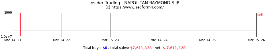 Insider Trading Transactions for NAPOLITAN RAYMOND S JR