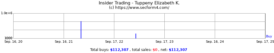 Insider Trading Transactions for Tuppeny Elizabeth K.