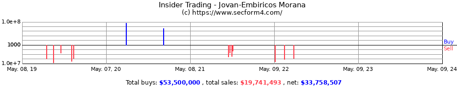 Insider Trading Transactions for Jovan-Embiricos Morana