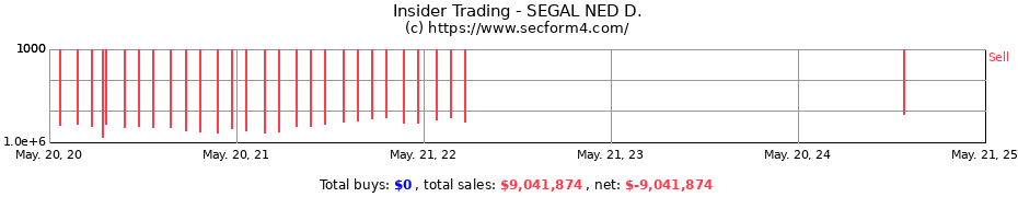 Insider Trading Transactions for SEGAL NED D.