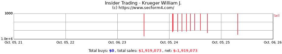 Insider Trading Transactions for Krueger William J.