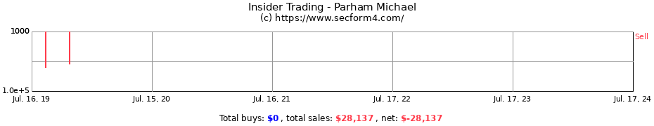 Insider Trading Transactions for Parham Michael