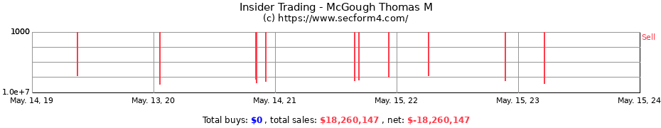 Insider Trading Transactions for McGough Thomas M