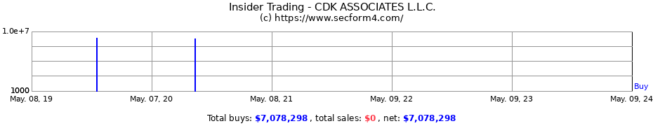 Insider Trading Transactions for CDK ASSOCIATES L.L.C.