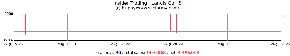 Insider Trading Transactions for Landis Gail S