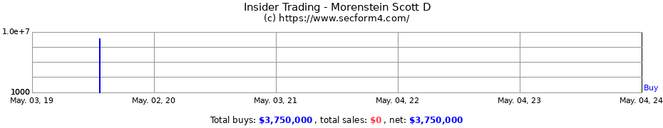 Insider Trading Transactions for Morenstein Scott D