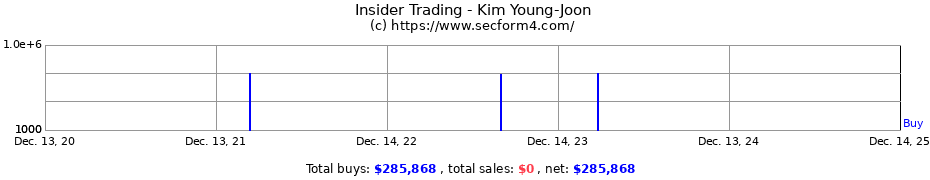 Insider Trading Transactions for Kim Young-Joon
