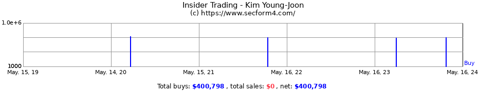 Insider Trading Transactions for Kim Young-Joon