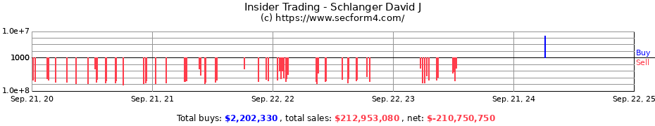 Insider Trading Transactions for Schlanger David J